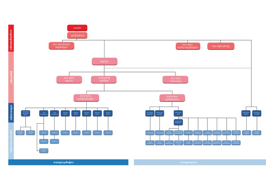 organizational-image